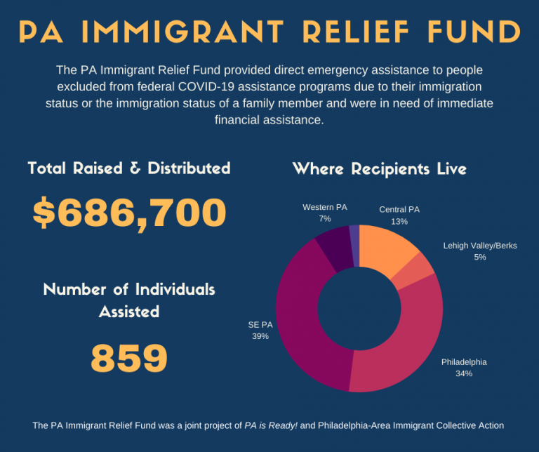 PA Immigrant Relief Fund Report Pennsylvania Immigration and